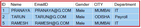 Using TOP n Clause in SQL Server with Examples