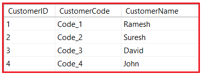 Understanding Concurrency with an example