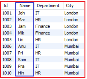 MySQL MID Function