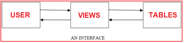 Views in SQL Server